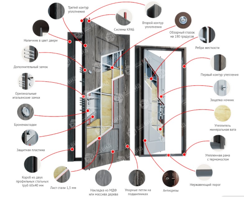Особливості конструкції сталевих захисних дверей