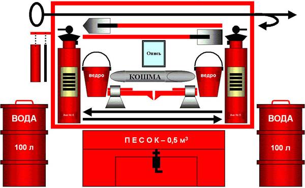 комплектация пожарного щита украина