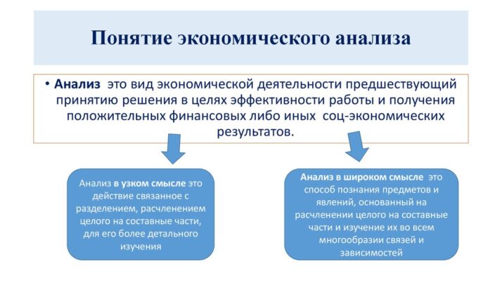 Что такое экономический анализ простыми словами?