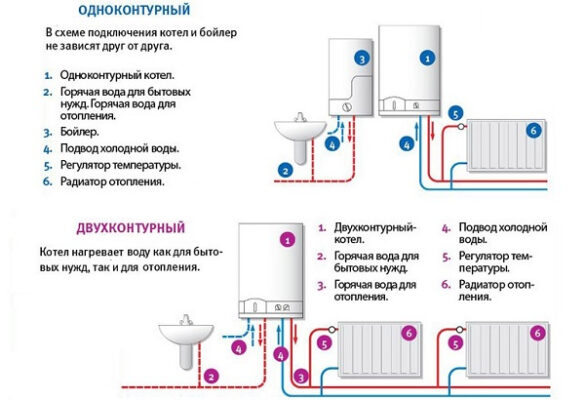 одноконтурный и двухконтурный газовые котлы разница