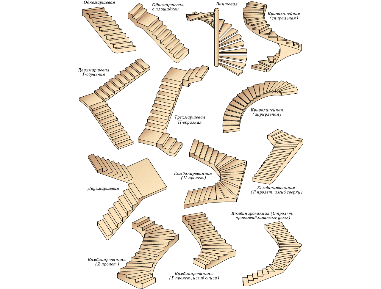 виды конструкций деревянных лестниц