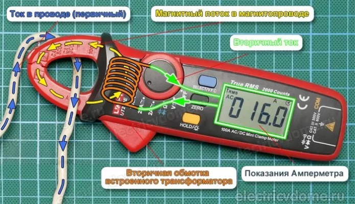 Принцип работы токоизмерительных клещей