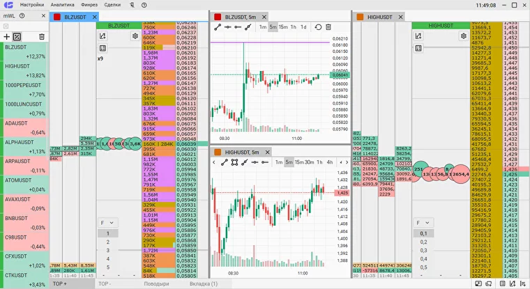 Торговый терминал для Binance