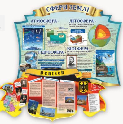 Cтенди для предметних кабінетів від виробника
