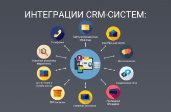 Услуги веб-разработки и интеграции CRM от Artbyte