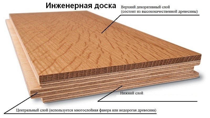 В каких случаях используют напольную инженерную доску